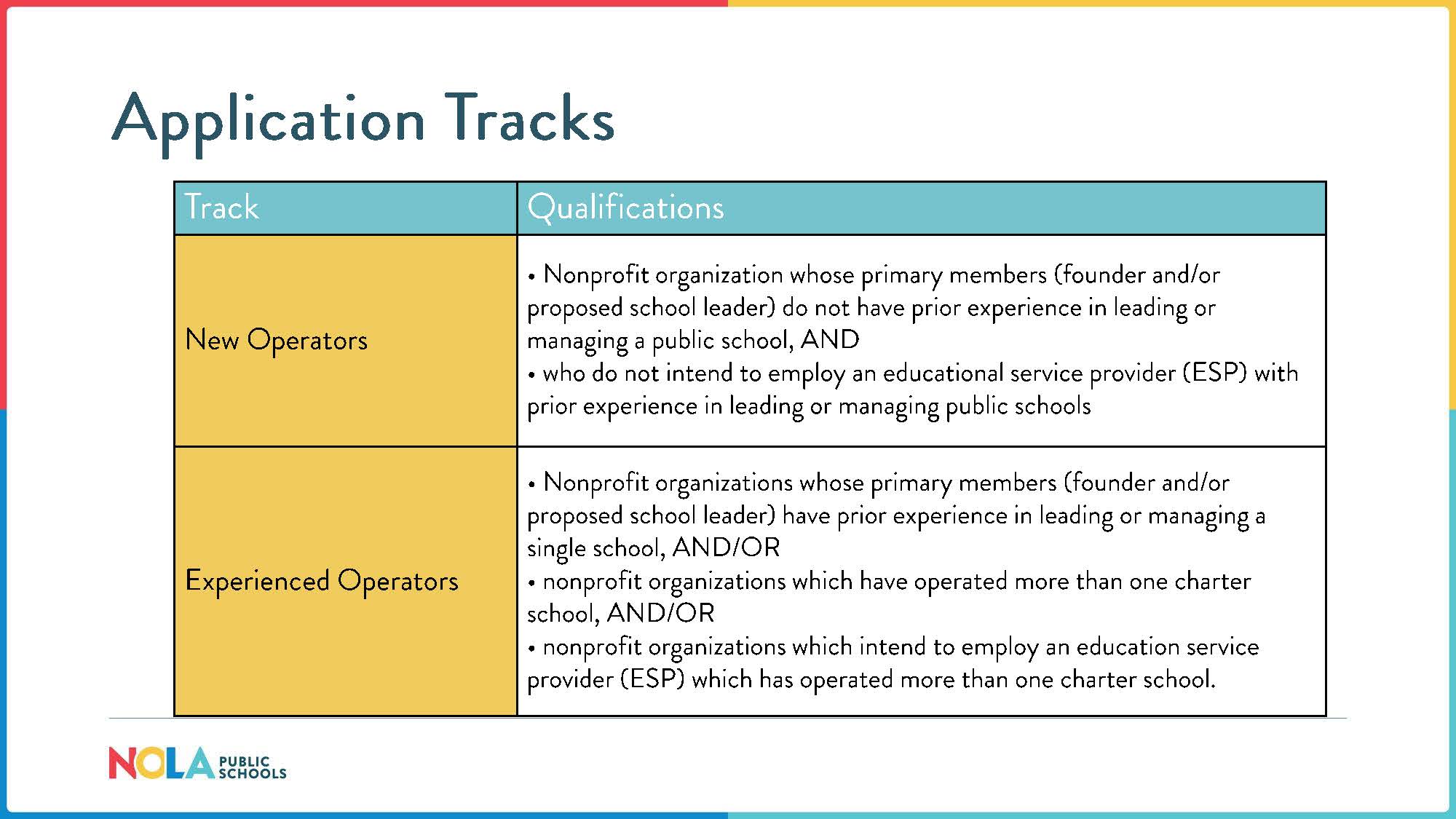 Application Tracks: Track & Qualifications for New Operators and Experienced Operators