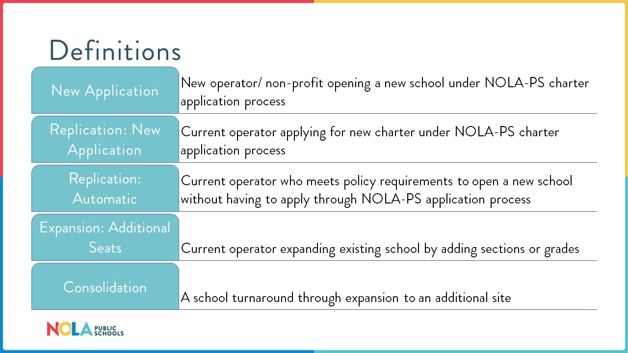 Definitions of New Application, Replication: New Application, Replication: Automatic, Expansion: Additional Seats