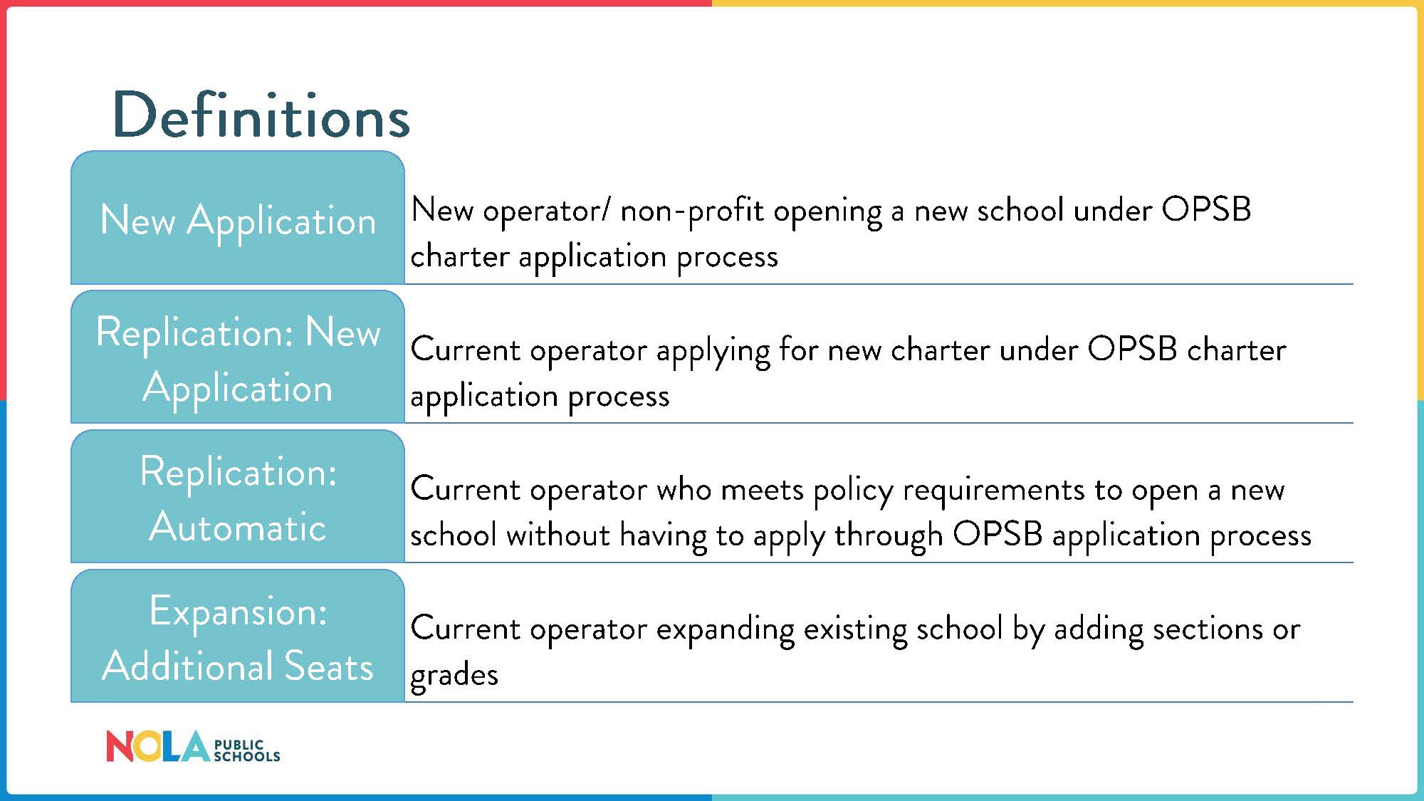 Definitions of New Application, Replication: New Application, Replication: Automatic, Expansion: Additional Seats