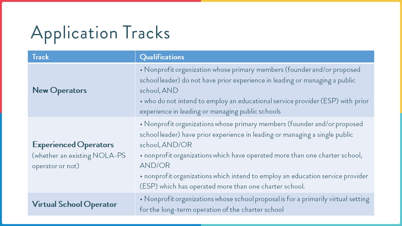 Application Tracks: Track & Qualifications for New Operators and Experienced Operators